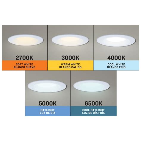 Utilitech Retrofit Kit White 4-in 650-Lumen Switchable White Round ...