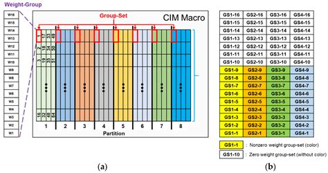 SRAM-Based CIM Architecture Design for Event Detection
