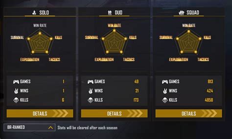 DDG Gamers' Free Fire ID, K/D ratio, stats, rank, and YouTube income in ...