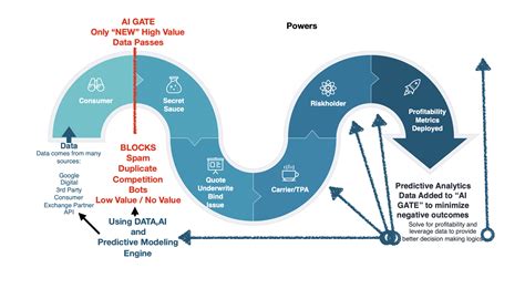 Insurance Technology Tech Stack 的图像结果