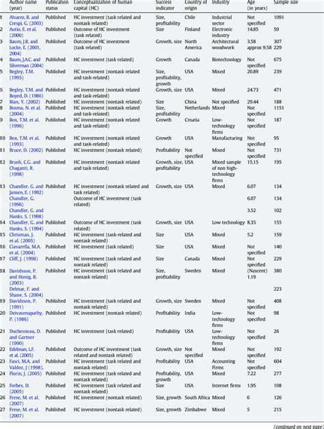 Image result for Meta-Analysis Coding Template
