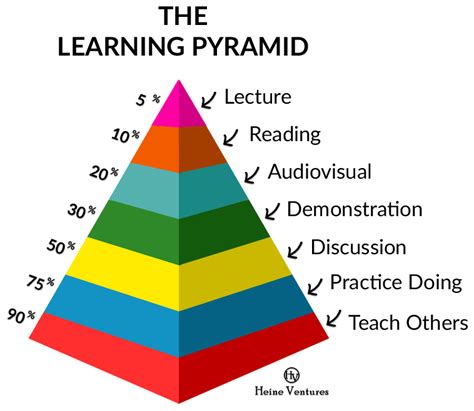 Learning Pyramid Model 的图像结果