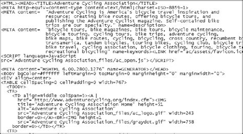 Image result for Tell Me Some Code On HTML