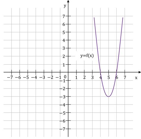 W kartezjańskim układzie współrzędnych (x,y) przedstawiono fragment ...