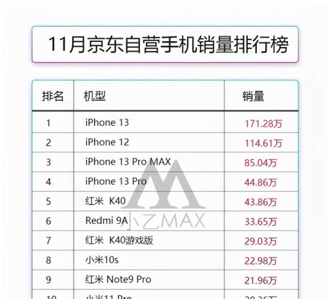 苹果正式发布iPhone 7/7 Plus：国行价格5388元/6388元起_科技_腾讯网