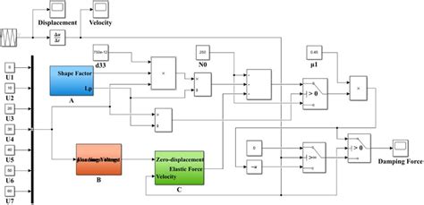 Parametric Modeling Chapter 5 的图像结果