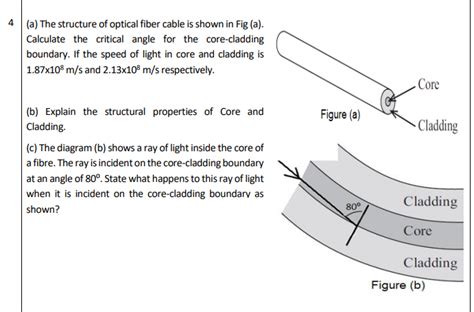 Optical Fiber Structure 的图像结果