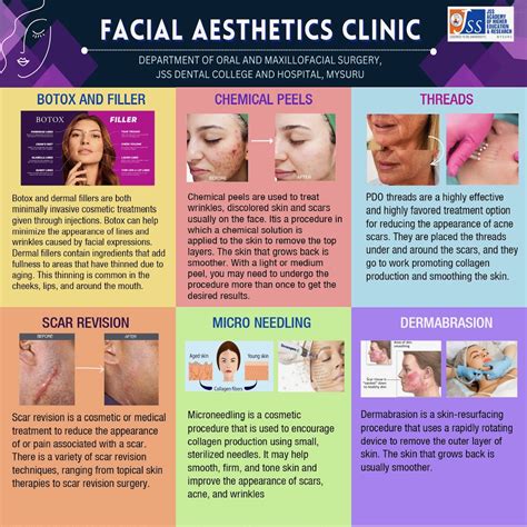 JSS Academy of Higher Education & Research | Faculty of Natural ...