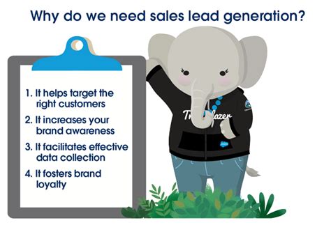 What is Lead Generation? A Beginner's Guide to Generating and Nurturing ...