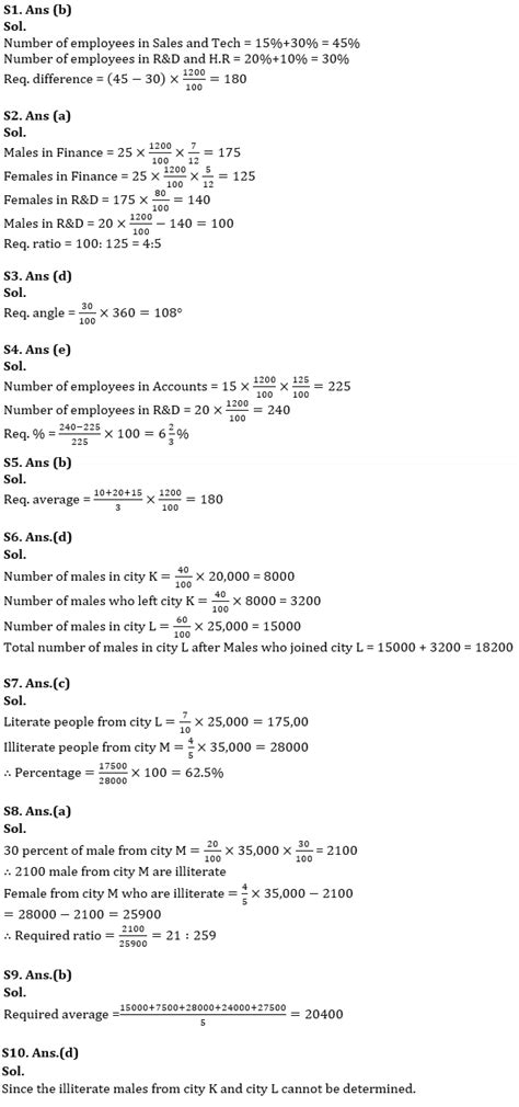 Quantitative Aptitude Quiz For IBPS PO Prelims 2023 -19th July