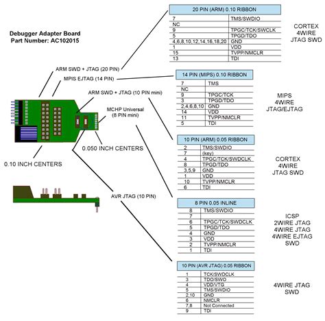9.3.5 Pinouts for Interfaces