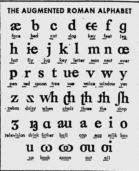 Image result for Roman Writing Alphabet