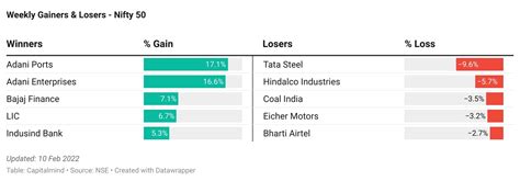 [11-Feb]: UPI for Foreigners, Nifty Vs the World & Quiz Contest ...