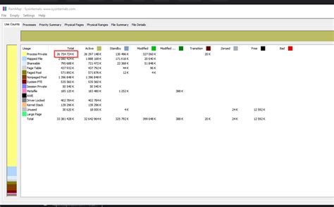 Image result for RAMMap Clear Cache