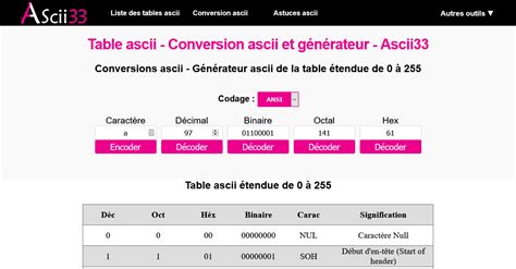 Code ASCII Clavier Francais 的图像结果