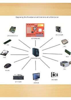 Elements of a Computer Google 的图像结果