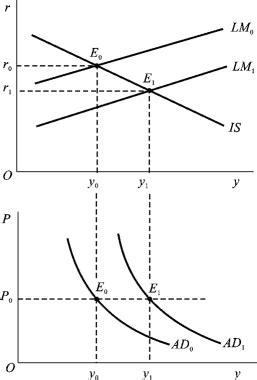 需求变动曲线图需求变动曲线图解2022已更新今日推荐