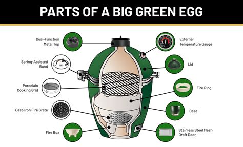 How to Control Big Green Egg Temperature for Optimal Cooking