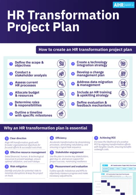 HR Transformation Strategy Examples 的图像结果