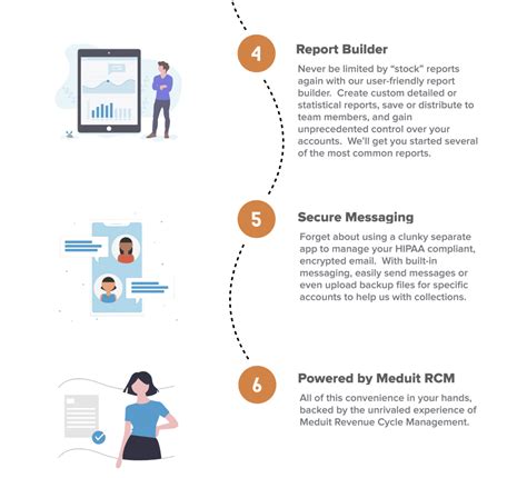 Upgraded Client Portal • RMP