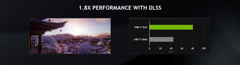 JX Online 3 Adds GeForce RTX’s DLSS For Up to 80% Faster Performance ...