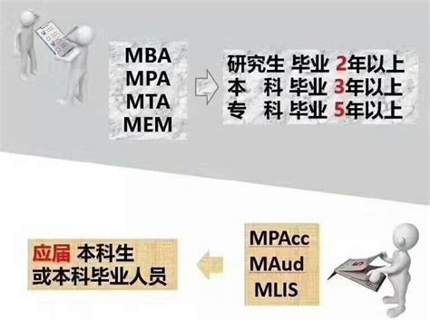 读MBA对个人职业发展有什么帮助？盐城在职研究生MBA/MPA/MEM/MPACC - 知乎