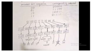 Image result for Error Detection Practice Set