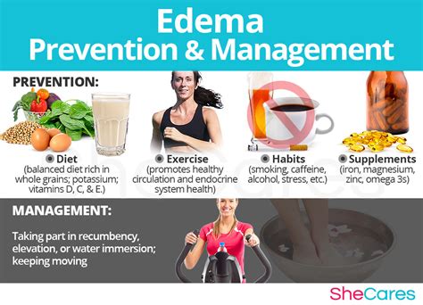Cure Edema 的图像结果