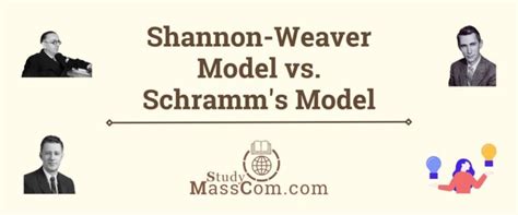 Communication Process Model Diagram 的图像结果