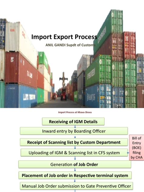 Export Shipment Process 的图像结果