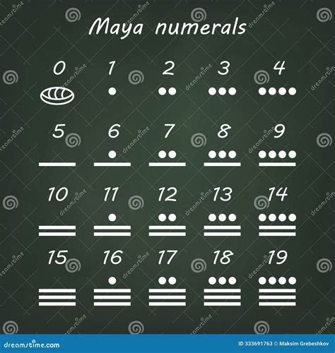 Maya Numerals, Black And White, Numeral System Of Maya Civilization ...