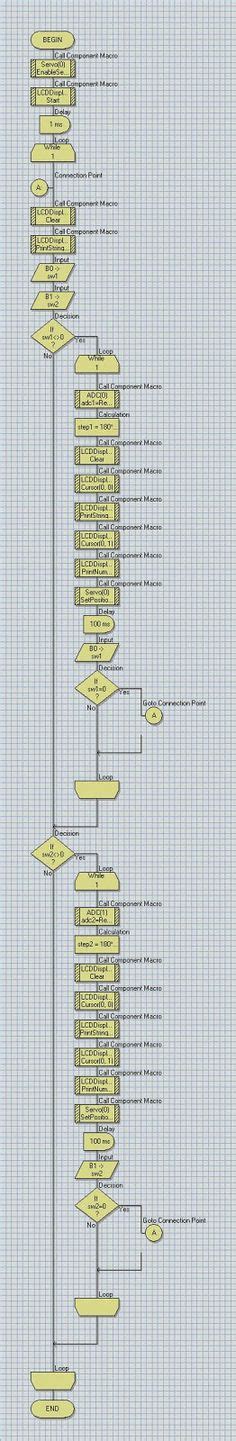How to Start Simulation Flowcode 的图像结果