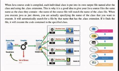 Image result for Java Source Code Compiler