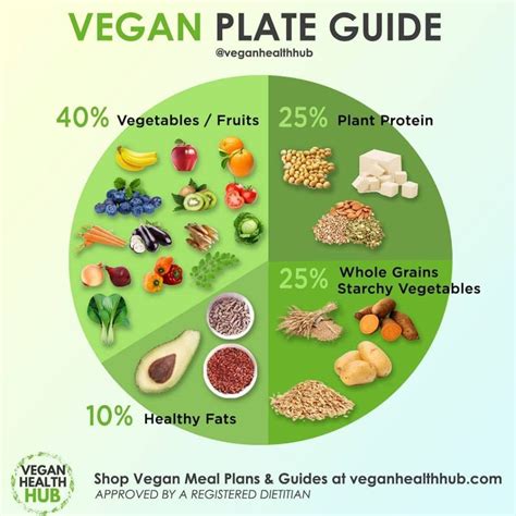 Beyond The Plate: Why To Eat Vegetarian For Better Health