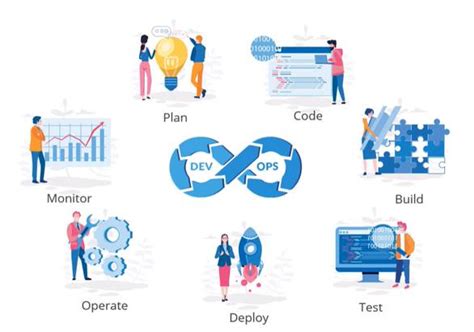 Image result for Demo Video of Complete Process From Start to End Using DevOps