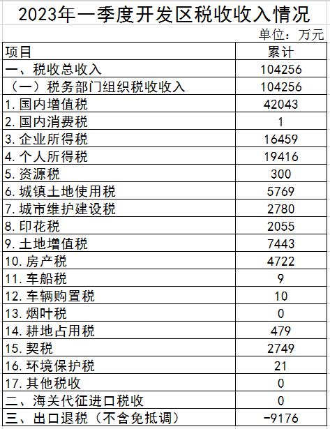国家税务总局浙江省税务局 年度、季度税收收入统计 2022年二季度税收情况