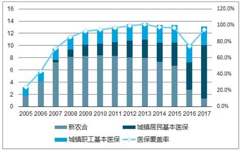 中国老龄人口比例、 劳动年龄人口、人口出生率对医保行业影响分析[图]_智研咨询_产业信息网