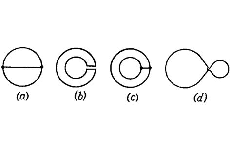 Fig. illustrates plane figures made of thin conductors which are ...