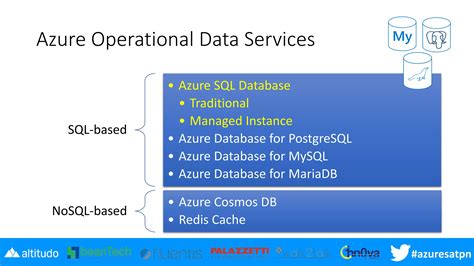 Image result for Azure SQL Databasr