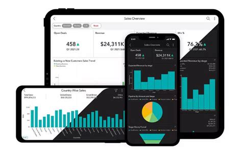 Image result for Small Business Forecasting Software