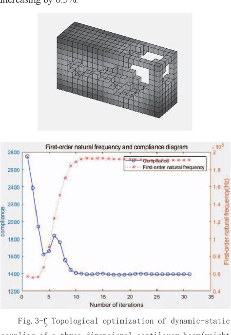 Image result for Properties of Constraint Method in Multi Objective Optimization