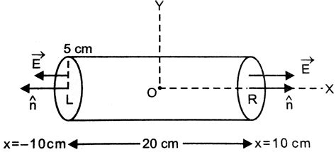 An electric field is uniform, and in the positive x-direction for ...