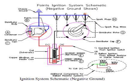 Image result for Ignition Timing