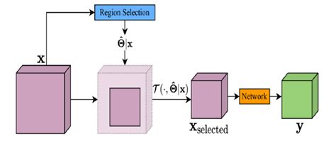 Image result for Dynamic Convolution