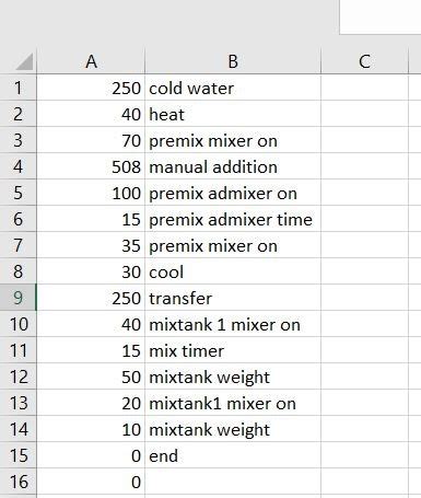 Image result for Recipepro+ Editor FactoryTalk SQL