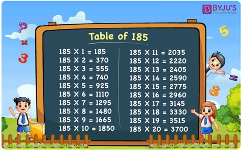 Table of 185 | Learn Multiplication Table of 185