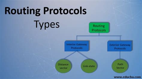 Image result for Routing Protocols Explained