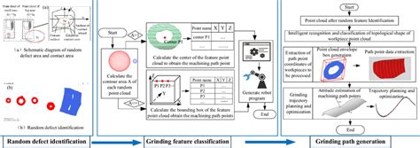 Image result for Algorithm Compenent Flow Chart