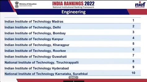 NIRF Ranking 2022 Engineering: IIT Madras Tops Again, Check India's Top ...