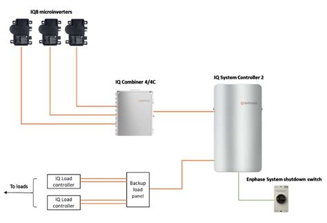 Enphase Monitor 的图像结果